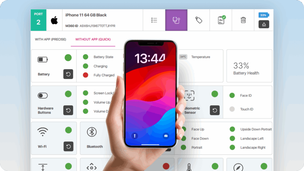 used smartphones and m360 diagnostics