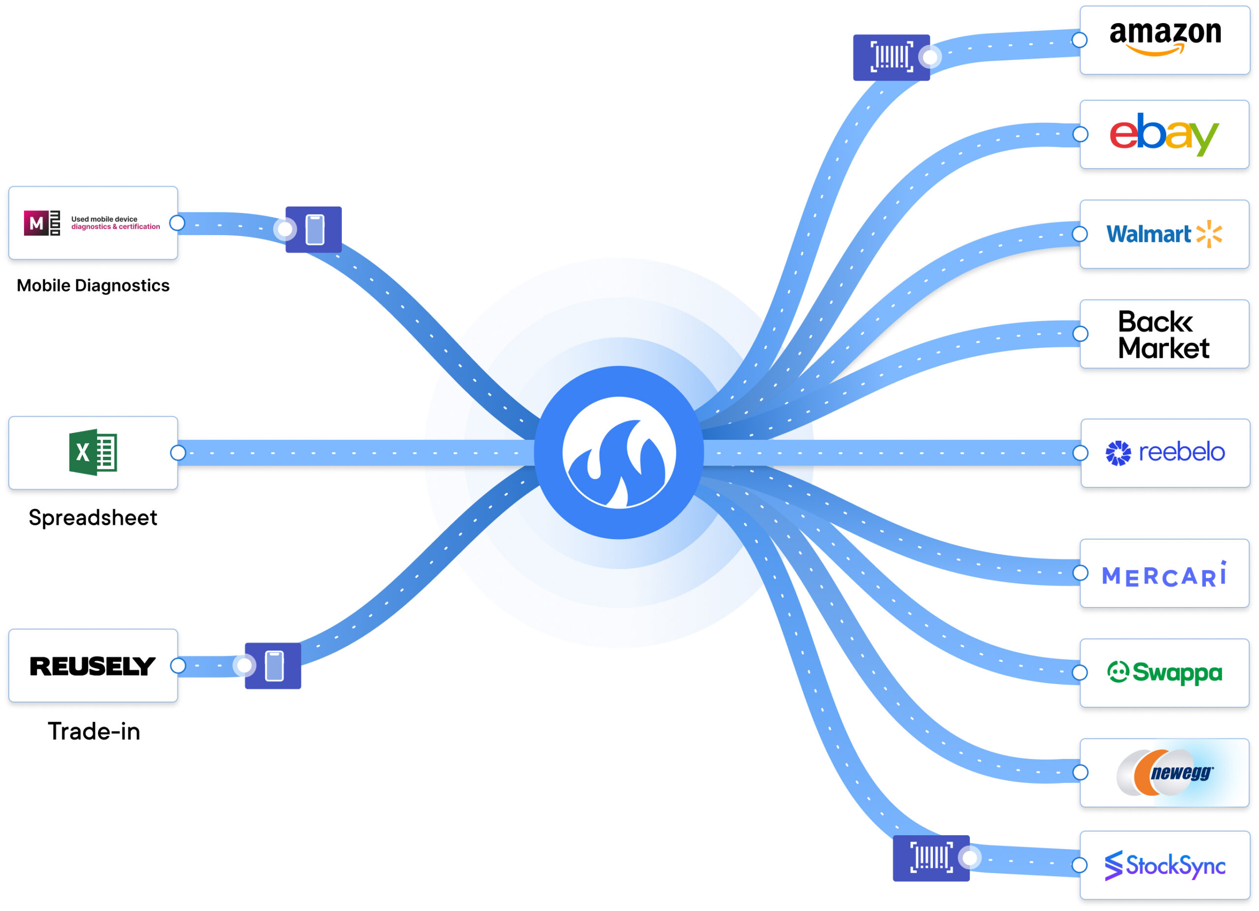 WholeCell eCommerce Integrations